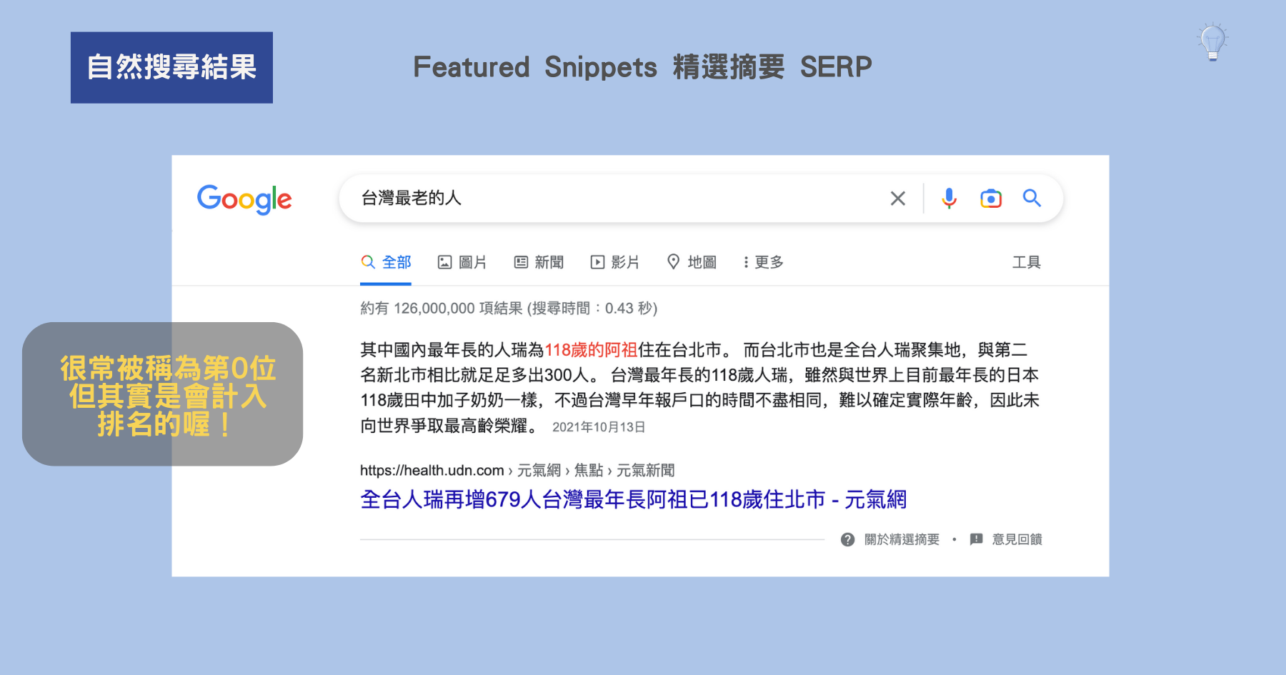 Featured Snippets 精選摘要 SERP