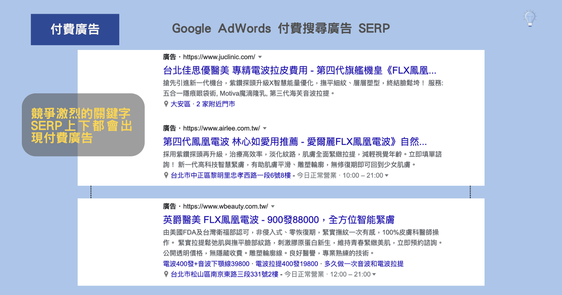 Google AdWords 付費搜尋廣告 SERP
