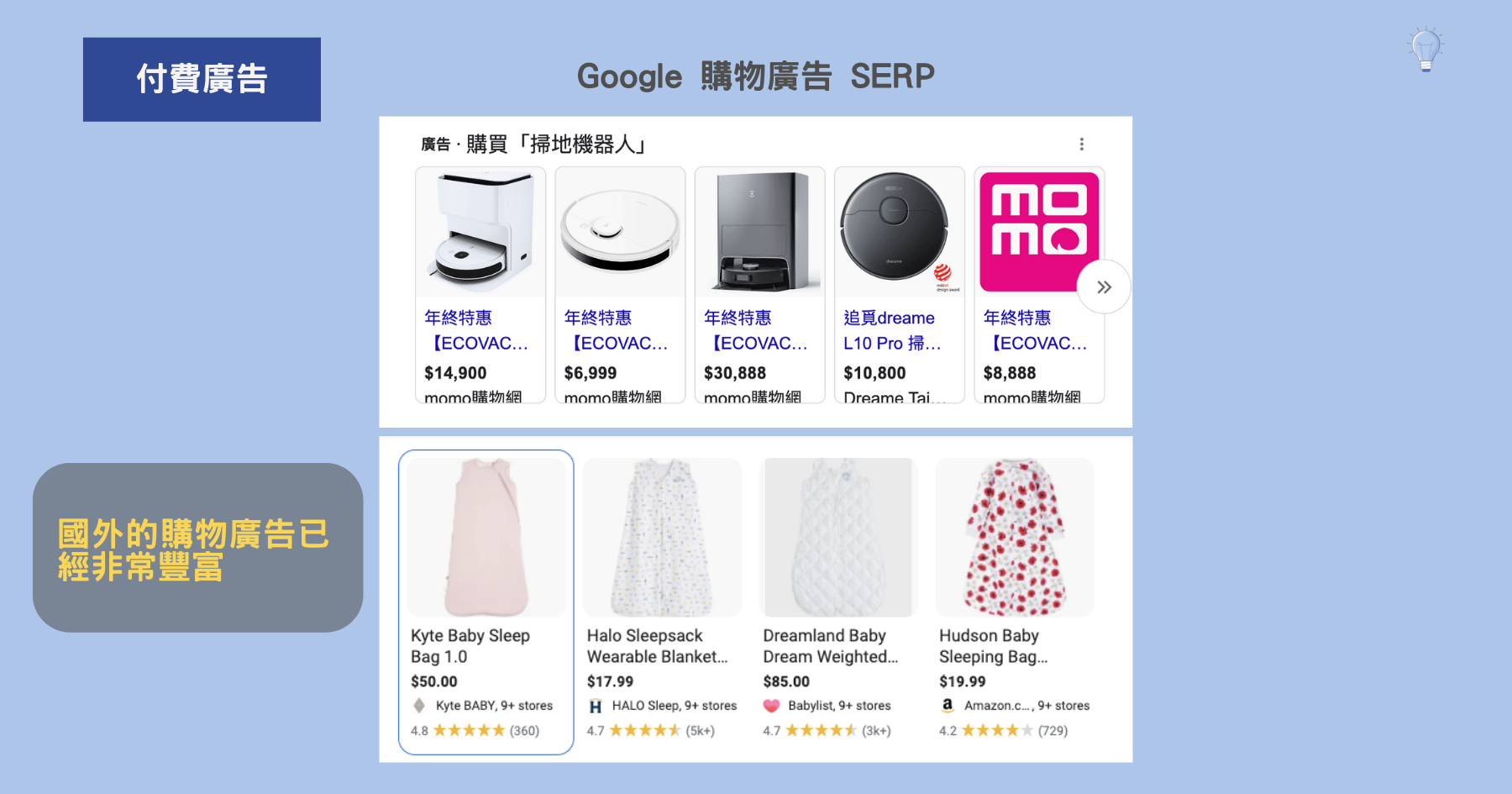 Google 購物廣告 SERP