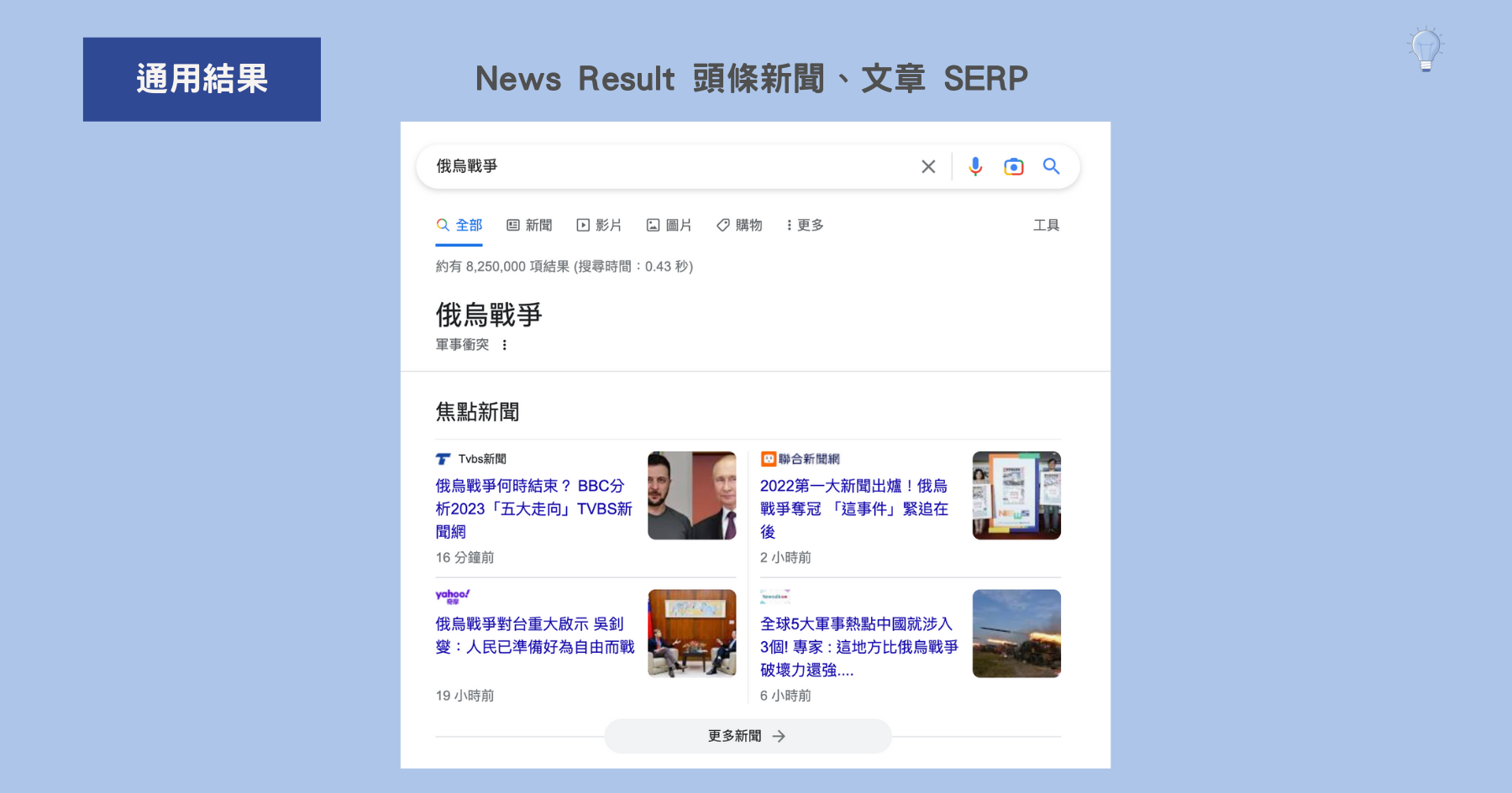 News Result 頭條新聞 SERP