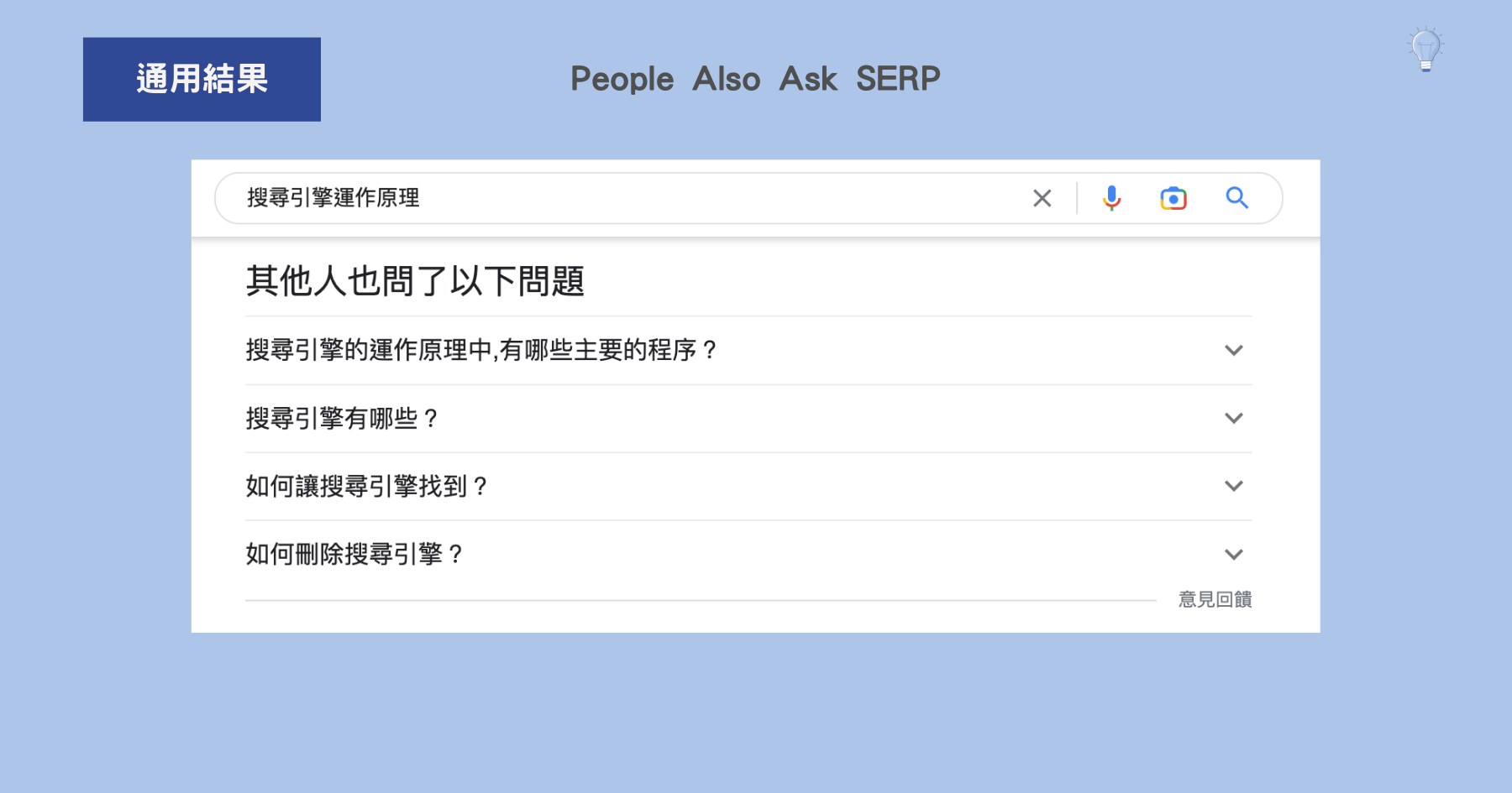 People Also Ask SERP